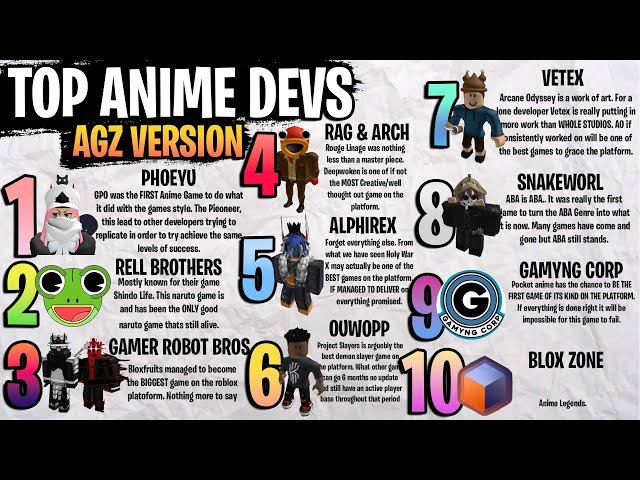 top roblox game developers 1735501728 GameOLL