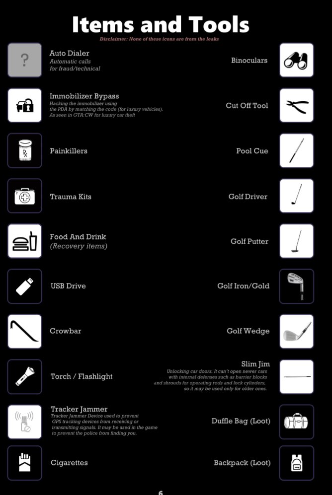 GTA 6 Collectible Items 1735947552 GameOLL