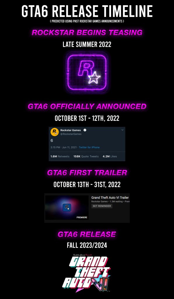 GTA 6 Easter Eggs Predictions 1735943436 GameOLL