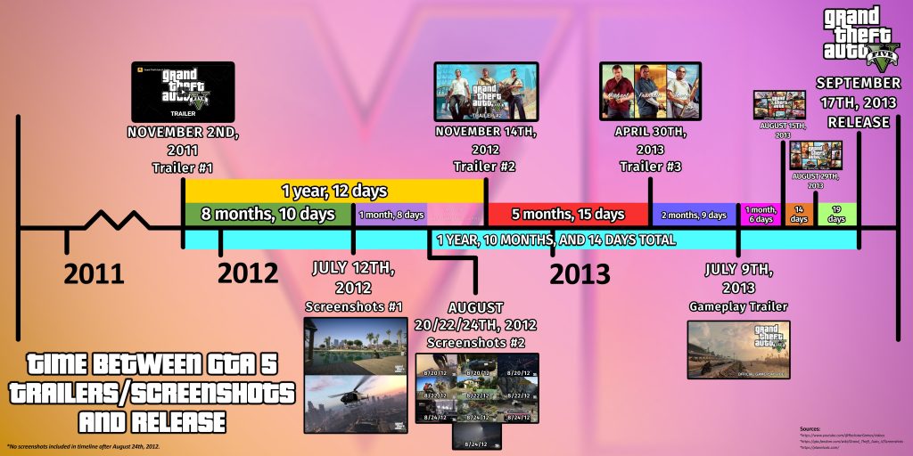 GTA 6 Launch Events 1735952181 GameOLL