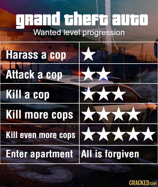 GTA 6 Level Progression 1735954583 GameOLL