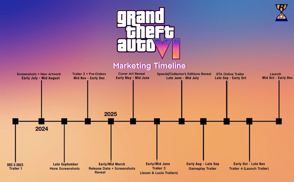 GTA 6 Marketing Strategies 1735948933 GameOLL