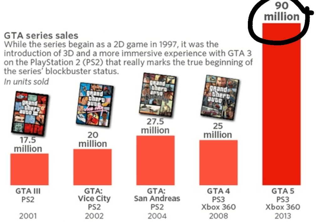 GTA 6 Sales Expectations 1735949328 GameOLL