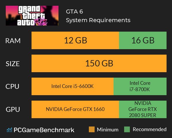 GTA 6 System Requirements 1735943033 GameOLL