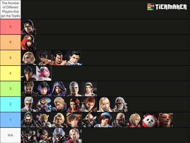 Tekken 8 adapting to different players 1736061708 GameOLL