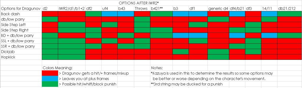 Tekken 8 blocking guide 1736058354 GameOLL