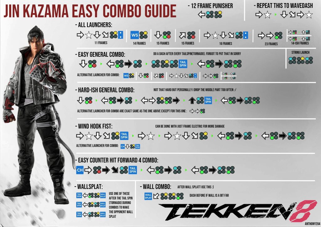 Tekken 8 executing combos consistently 1736066115 GameOLL
