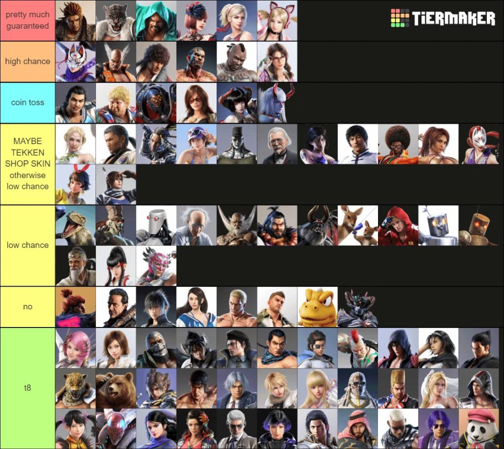 Tekken 8 future DLC predictions 1736073982 GameOLL