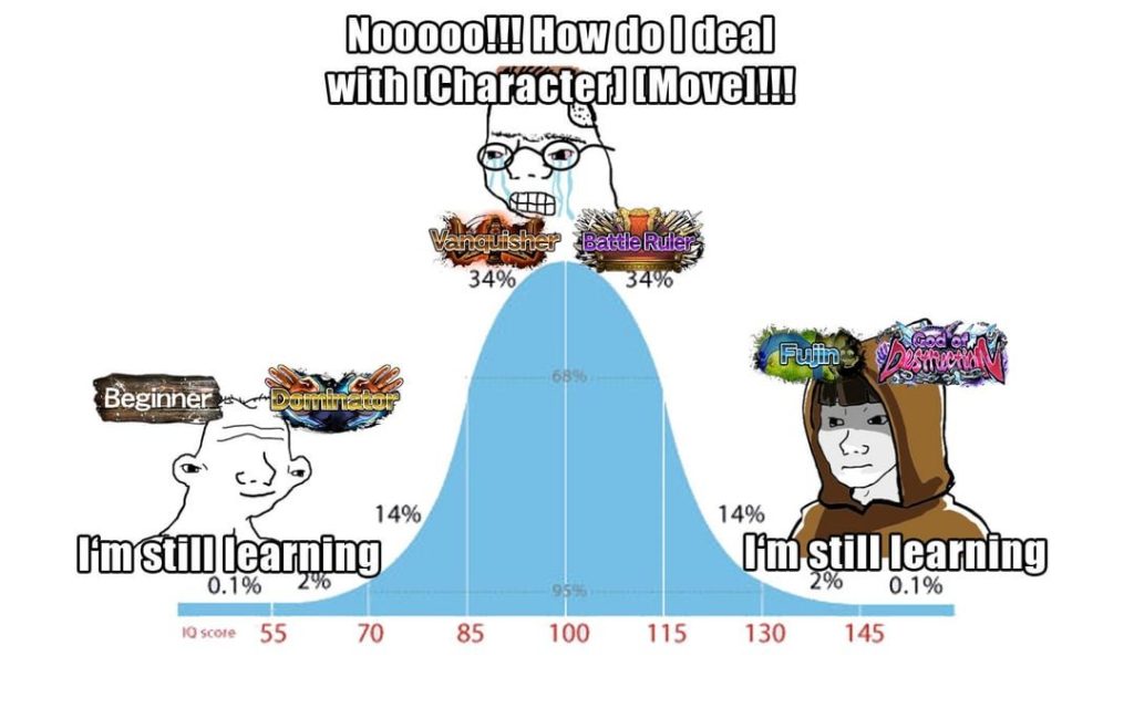 Tekken 8 games learning curve 1736072755 GameOLL