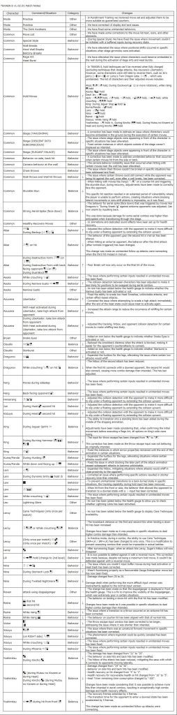 Tekken 8 how are updates handled 1736069344 GameOLL