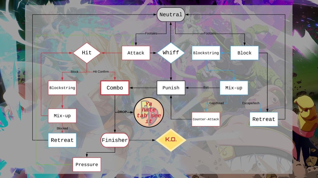Tekken 8 mix up attack patterns 1736068524 GameOLL
