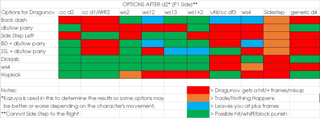 Tekken 8 punishment options 1736061291 GameOLL