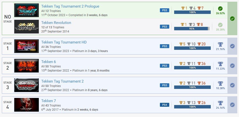 Tekken 8 trophy list 1736060224 GameOLL