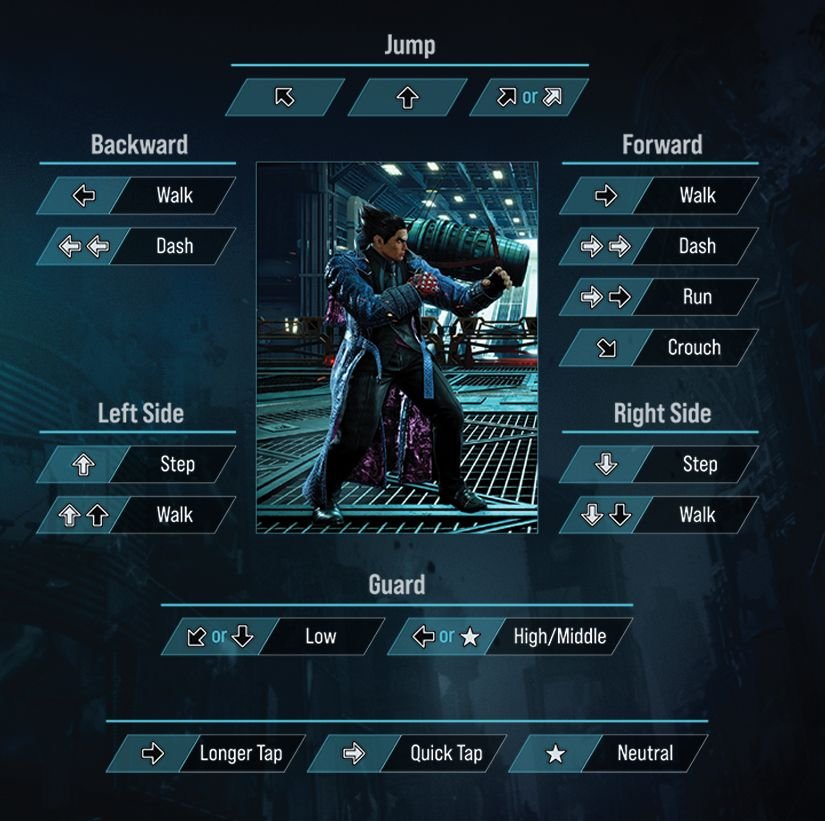 Tekken 8 understanding game jargon 1736064078 GameOLL