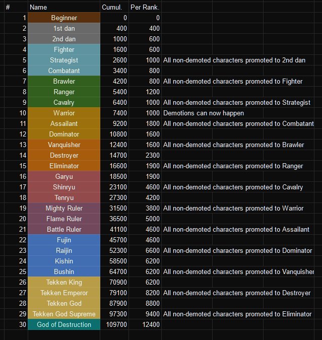 Tekken 8 understanding risk vs reward 1736064742 GameOLL