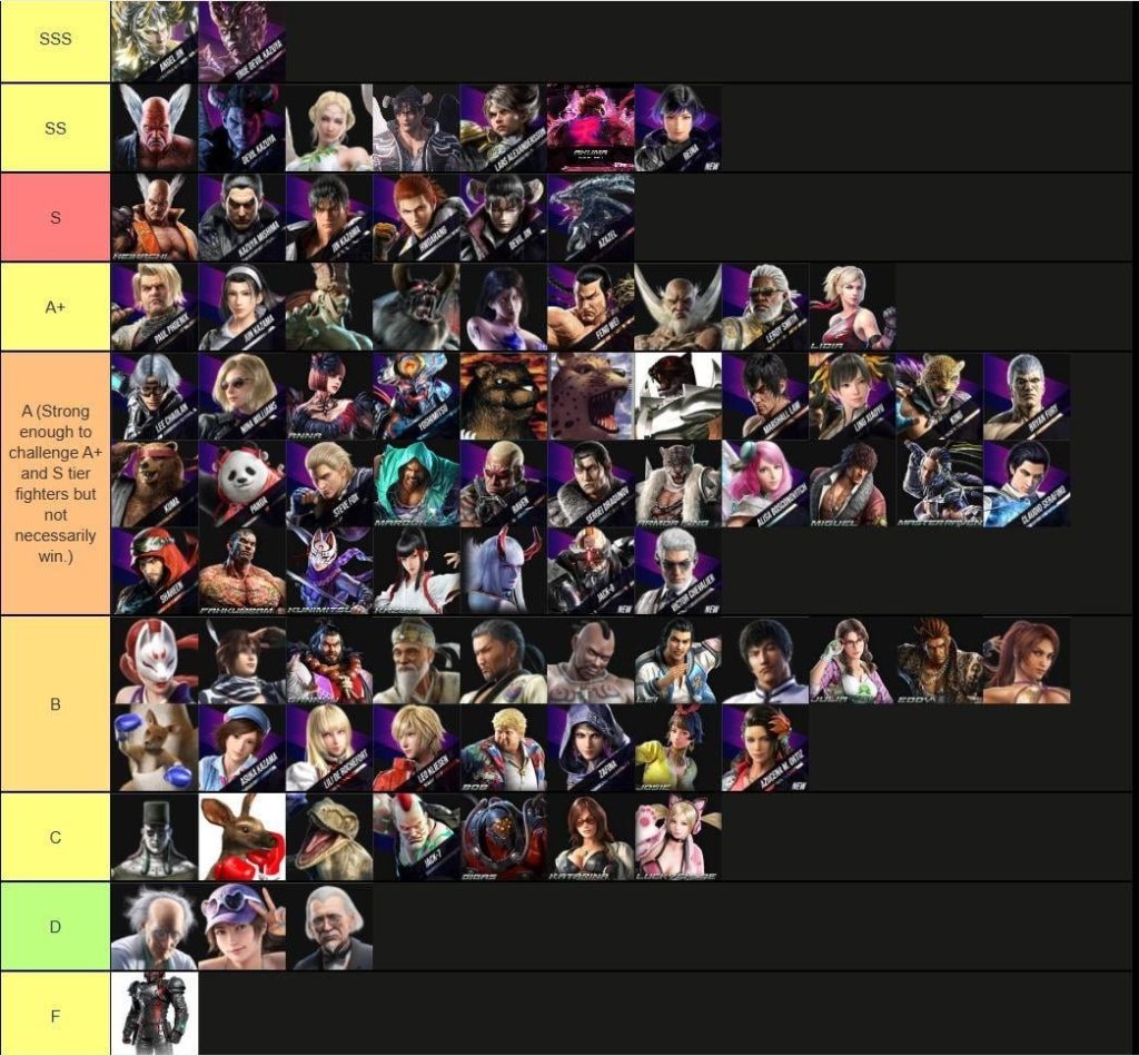 Tekken 8 what are character strengths 1736062797 GameOLL