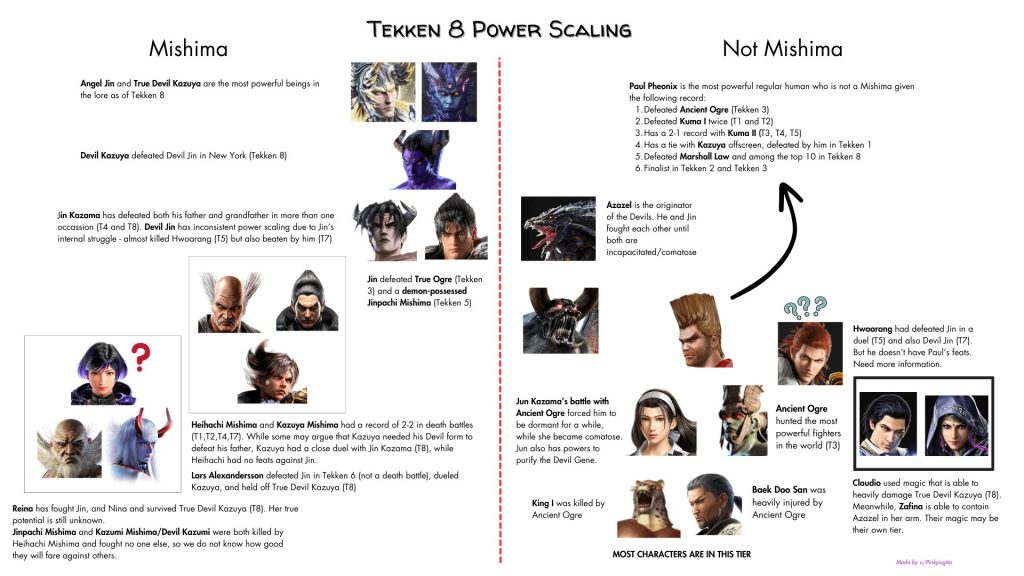 Tekken 8 what are common attack patterns 1736061852 GameOLL