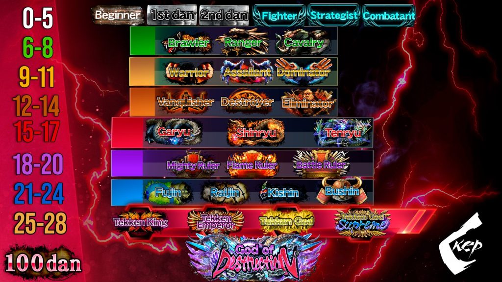 Tekken 8 what are resources for beginners 1736065047 GameOLL