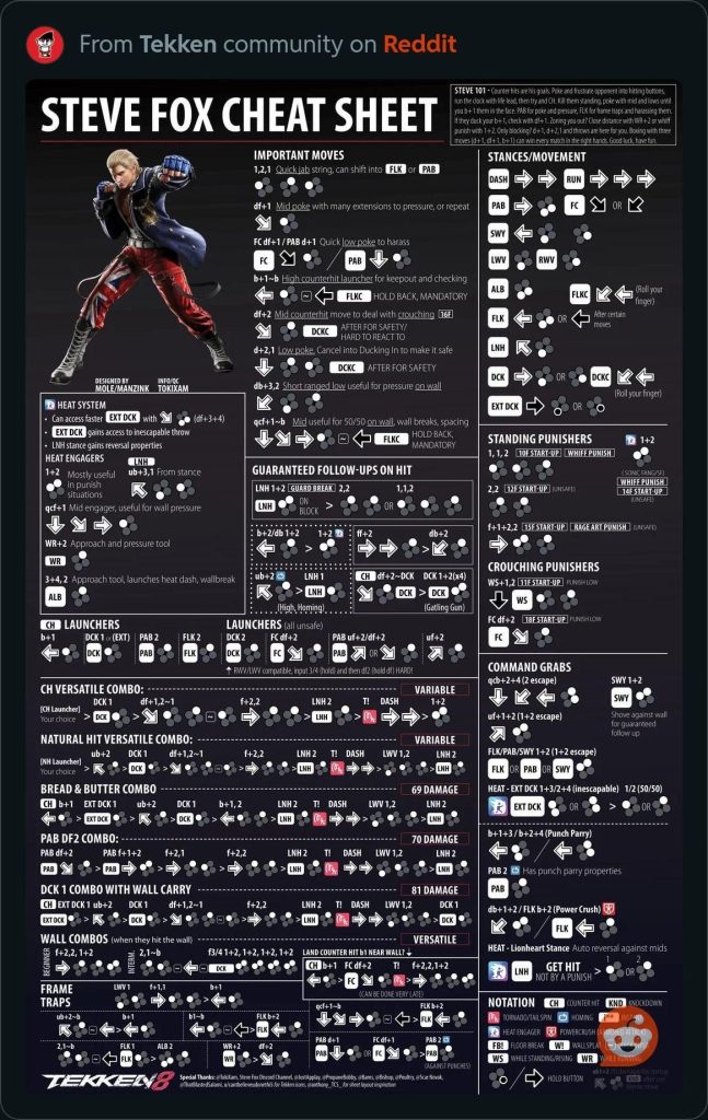 Tekken 8 what are some useful guides 1736064904 GameOLL