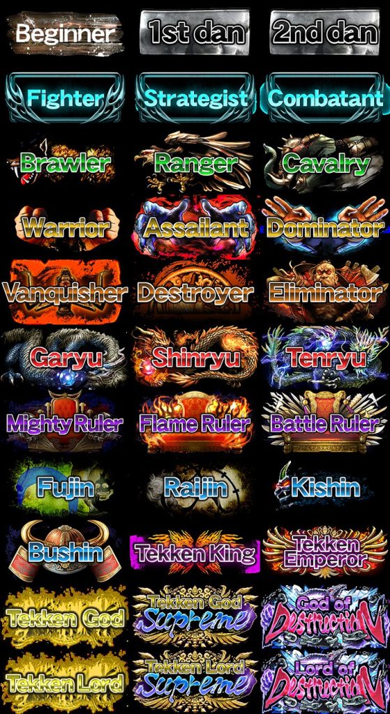 Tekken 8 what are the ranking tiers 1736066539 GameOLL