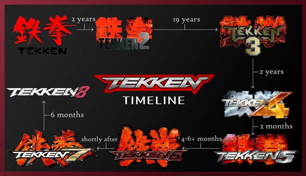 Tekken 8 what is development timeline of the game 1736076563 GameOLL