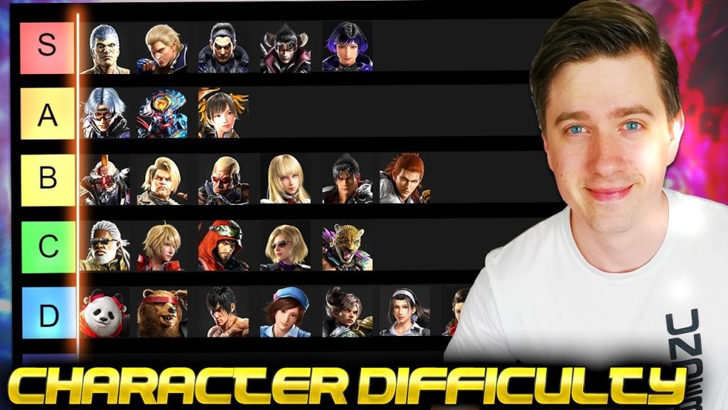 Tekken 8 what is the games difficulty level 1736068251 GameOLL