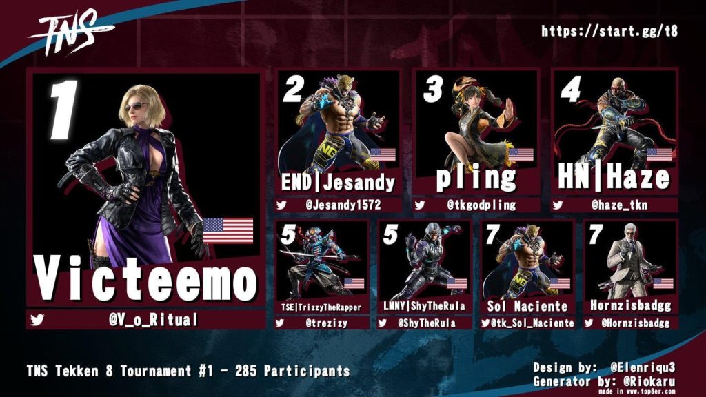 Tekken 8 winning at tournaments 1736077597 GameOLL