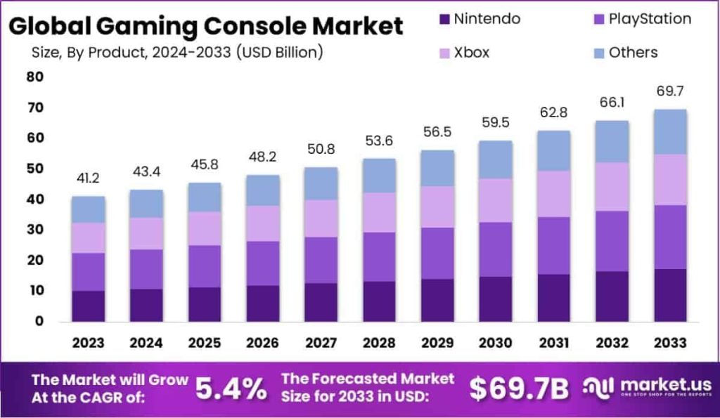 Xbox building trust in global markets 1735970335 GameOLL