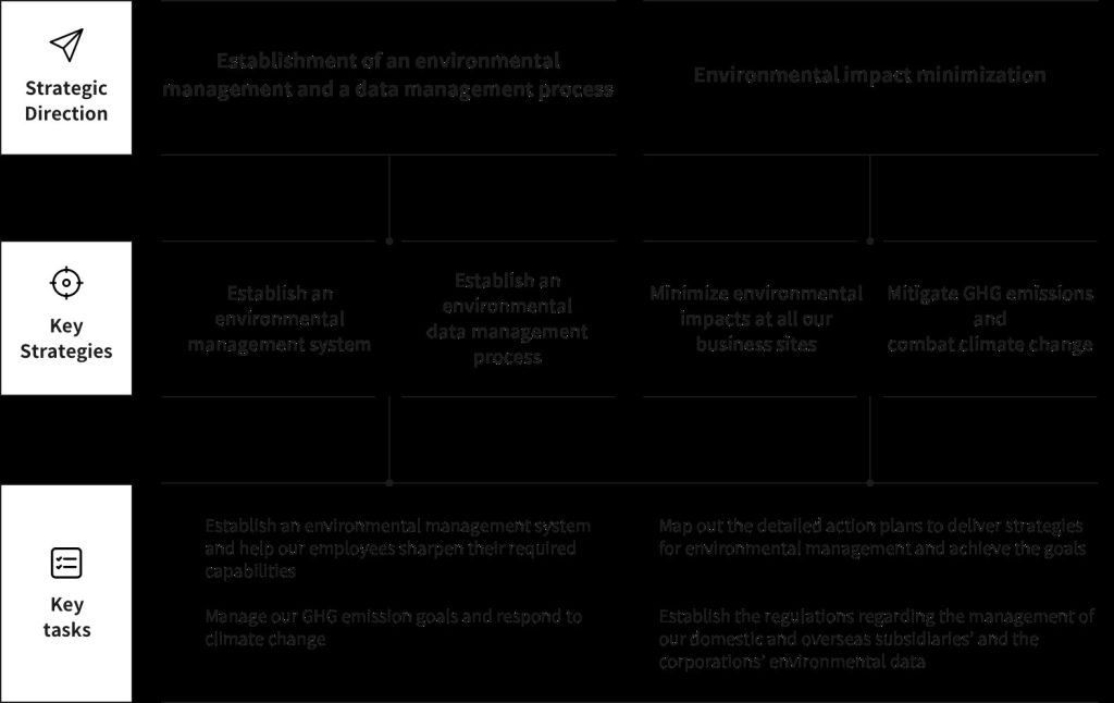 Xbox change management processes 1735949320 GameOLL
