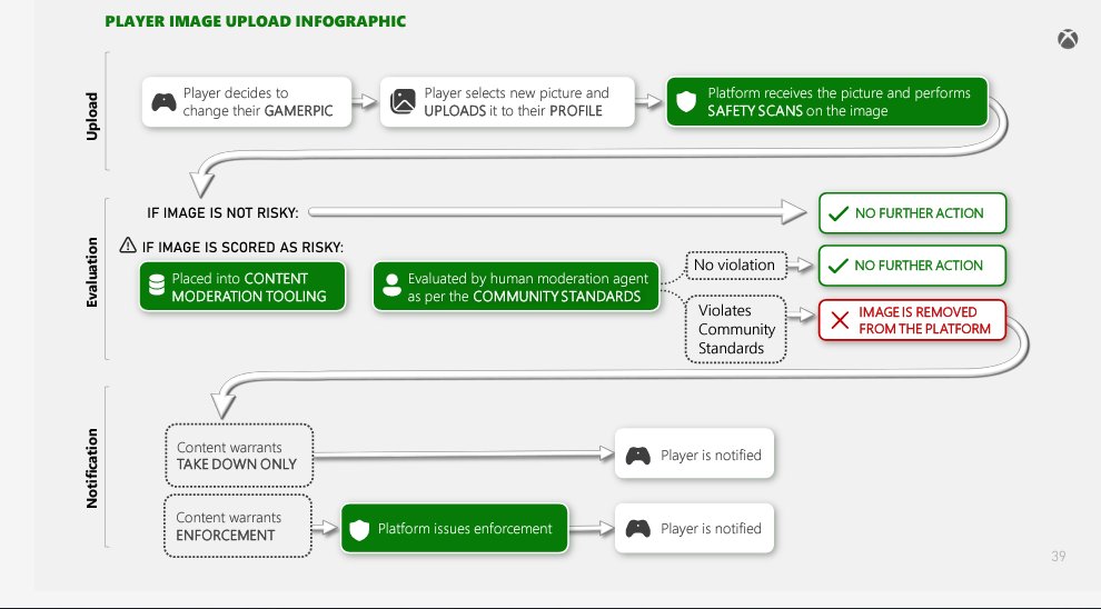 Xbox community moderation tools 1735969394 GameOLL