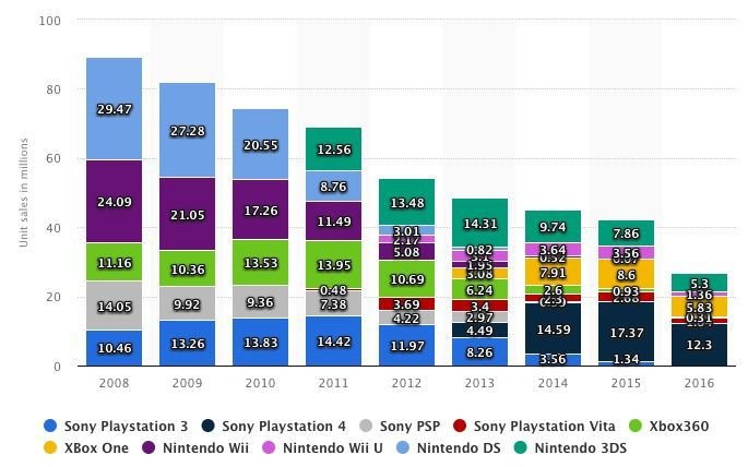 Xbox competitor analysis 1735950254 GameOLL