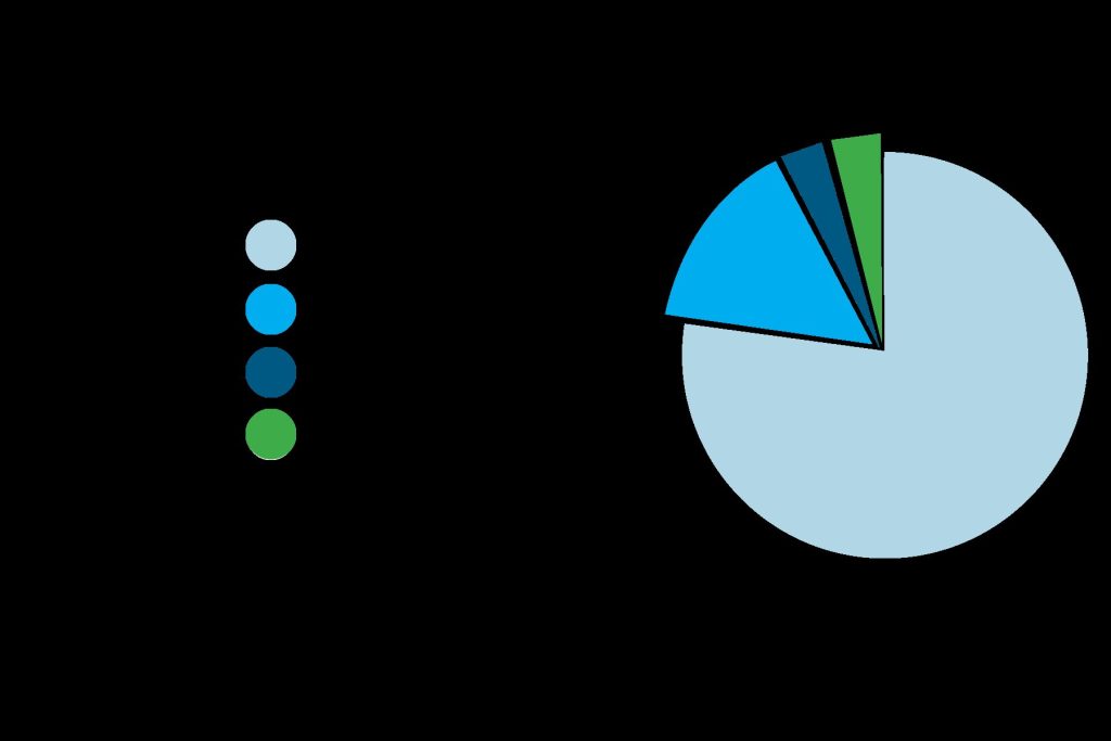Xbox compliance monitoring 1735951087 GameOLL