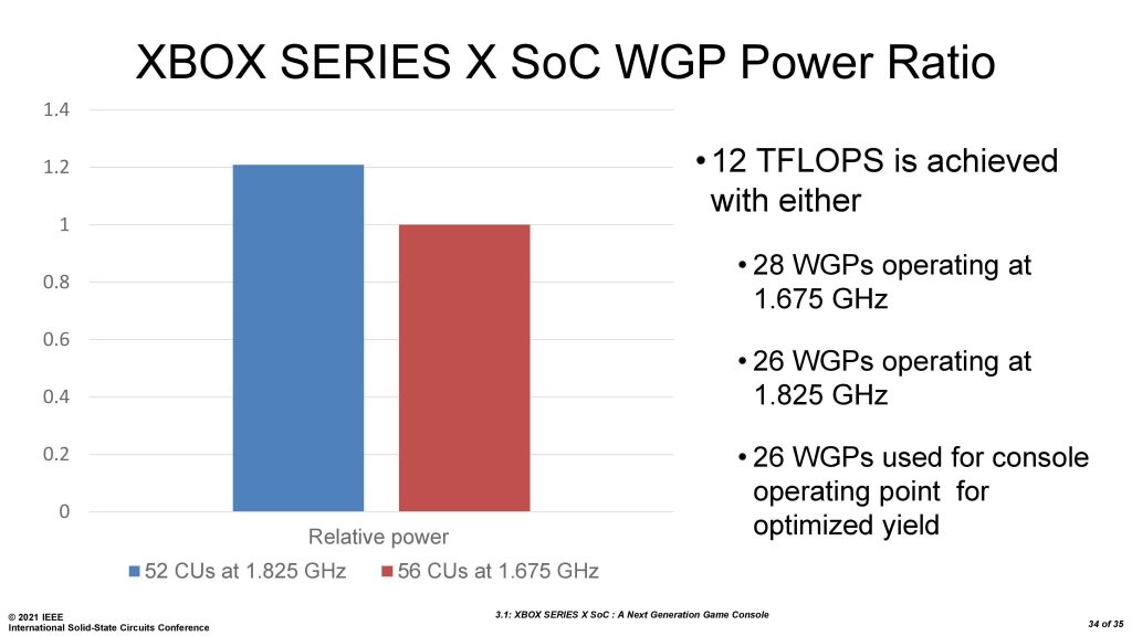 Xbox console performance 1735943676 GameOLL