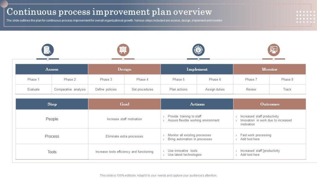Xbox continuous improvement strategies 1735948102 GameOLL