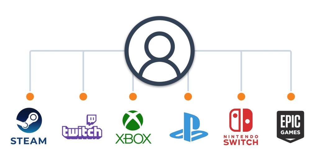 Xbox cross platform games 1735945411 GameOLL