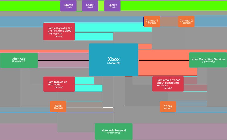Xbox customer relationship management 1735959617 GameOLL