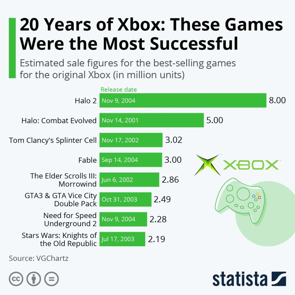 Xbox customer retention rates 1735960455 GameOLL