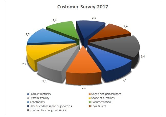 Xbox customer satisfaction measurement 1735950220 GameOLL