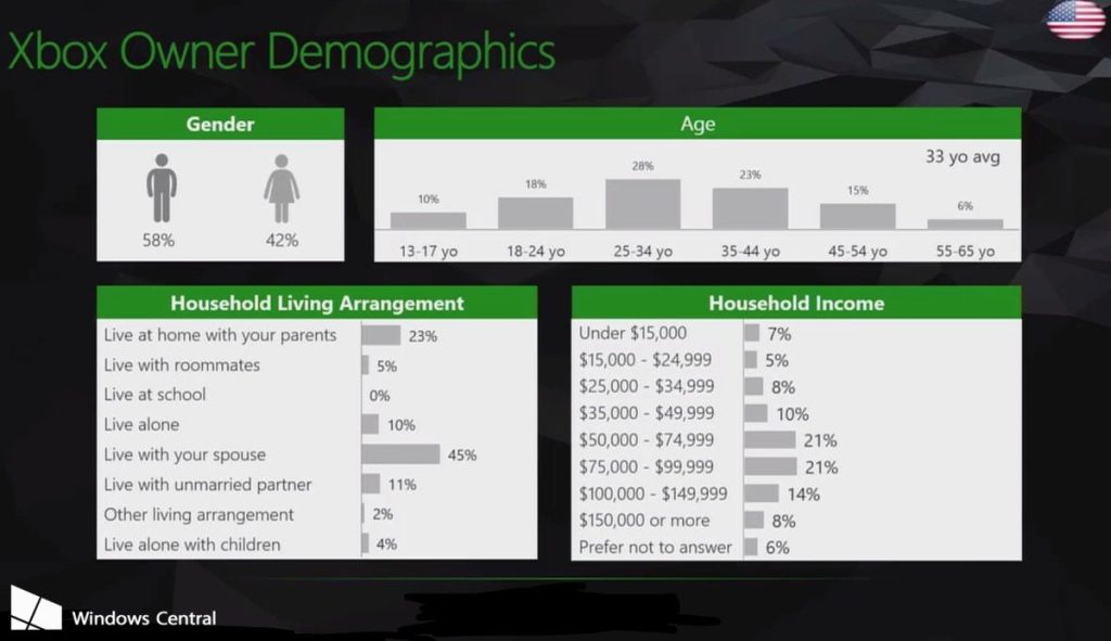 Xbox customer segmentation 1735959285 GameOLL