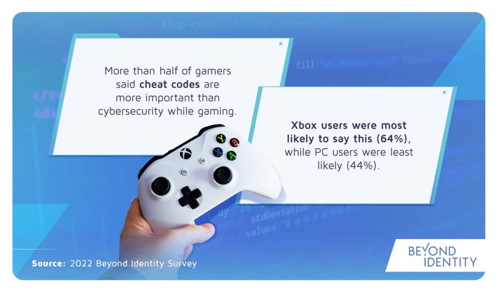 Xbox cyber security measures 1735950914 GameOLL