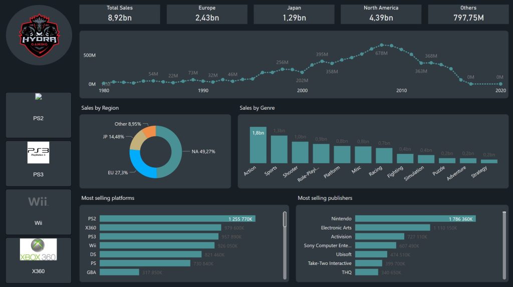 Xbox data visualization dashboards 1735958967 GameOLL