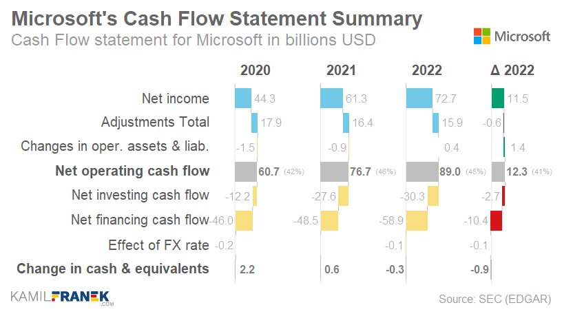 Xbox financial performance reports 1735960750 GameOLL