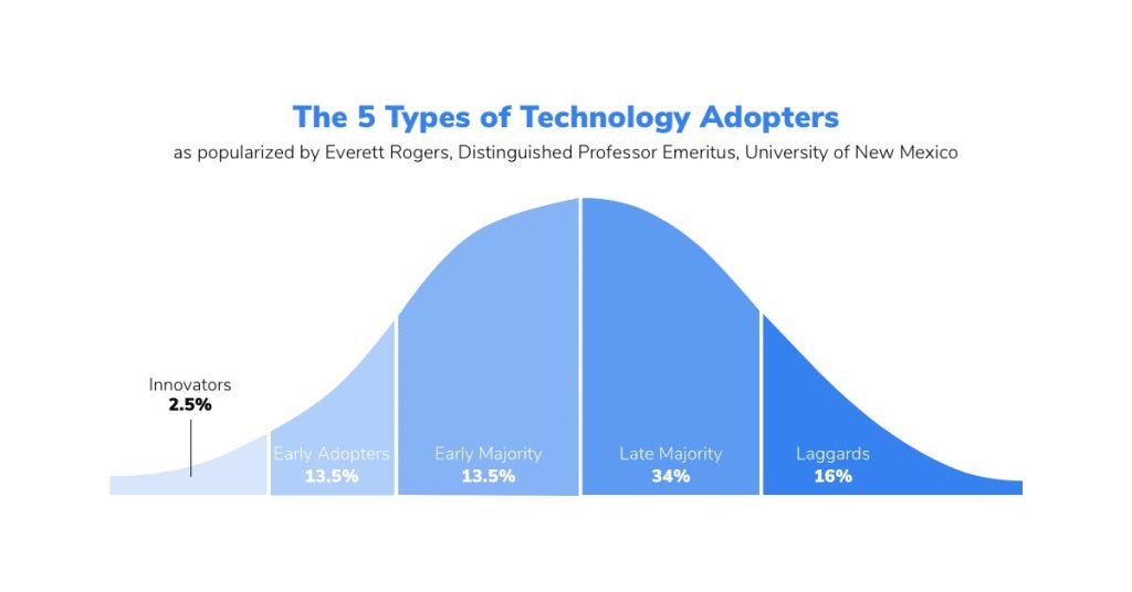 Xbox future technology adoption 1735961956 GameOLL
