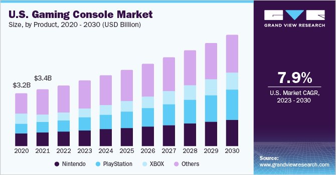 Xbox global gaming trends 1735967953 GameOLL
