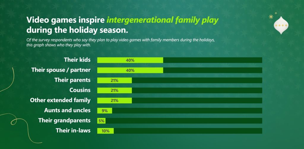 Xbox intergenerational gaming 1735966897 GameOLL
