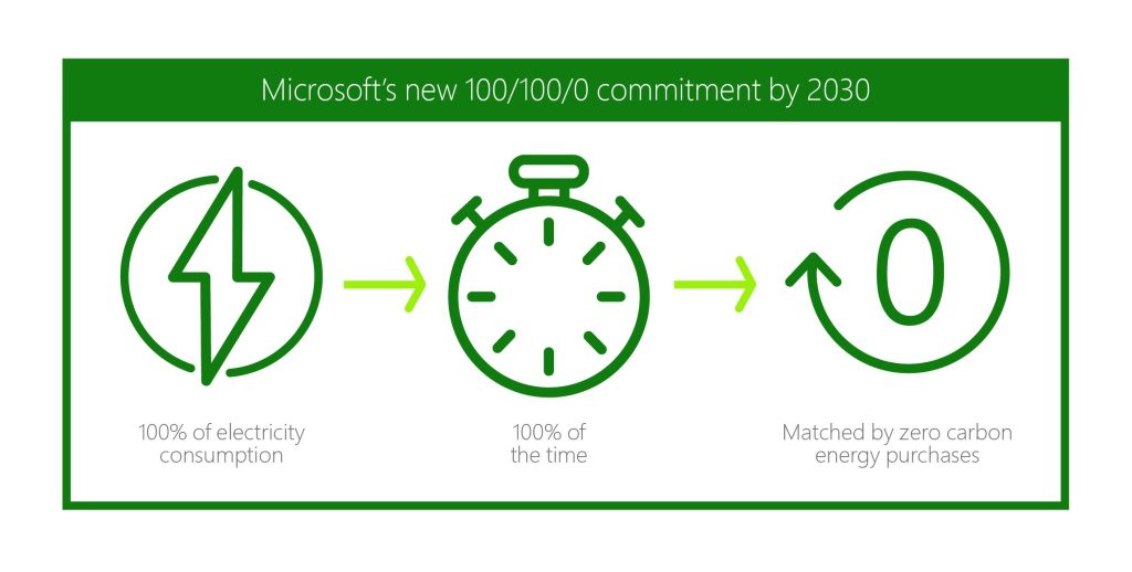 Xbox long term sustainability vision 1735955207 GameOLL