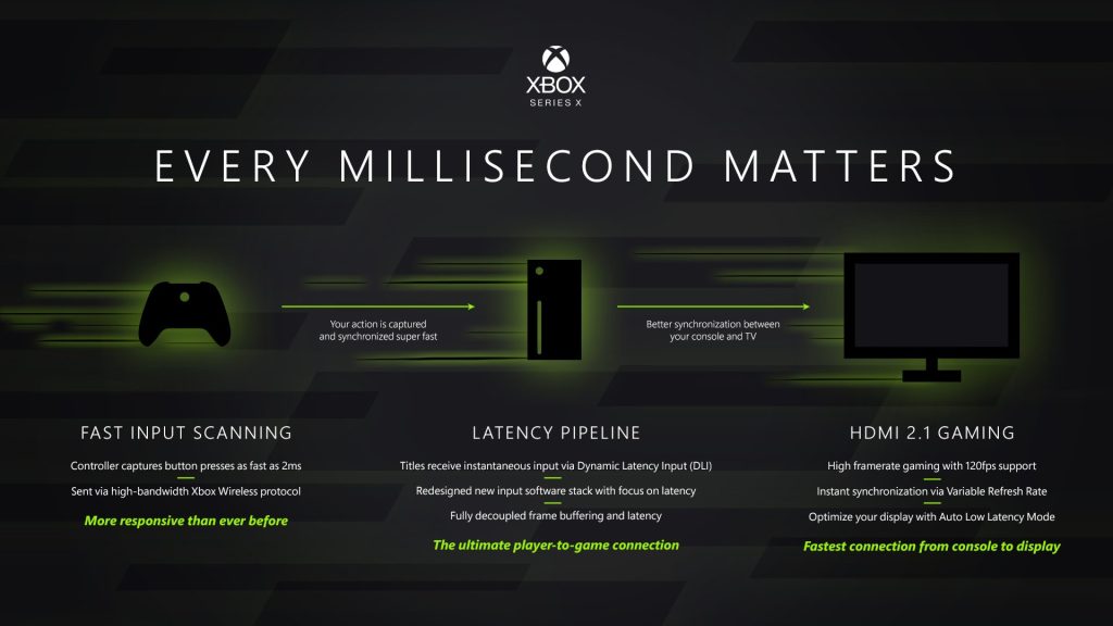 Xbox low latency gaming 1735964052 GameOLL