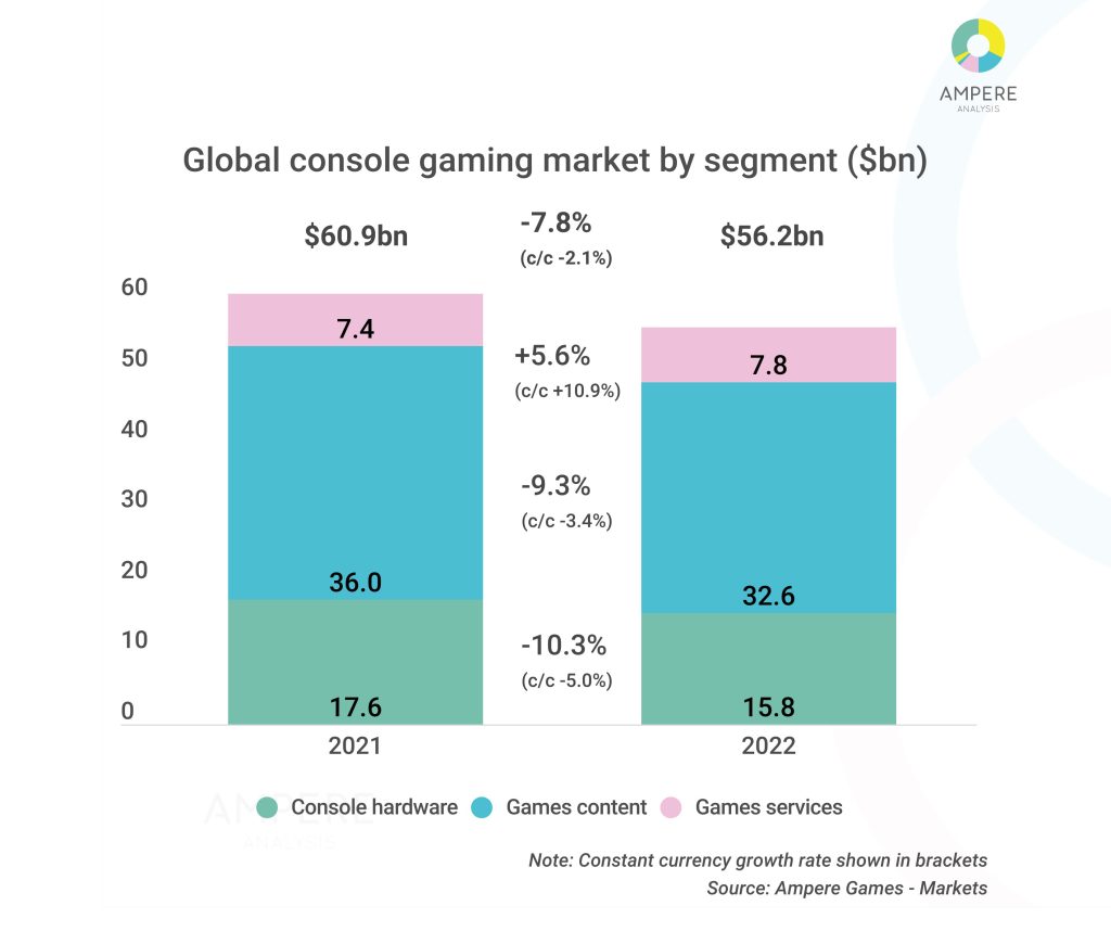 Xbox market research insights 1735948232 GameOLL