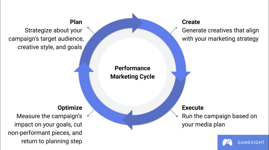 Xbox marketing campaign performance 1735949491 GameOLL