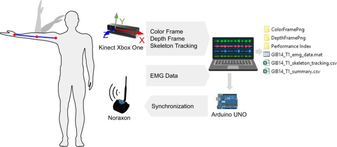 Xbox performance tracking mechanisms 1735948955 GameOLL
